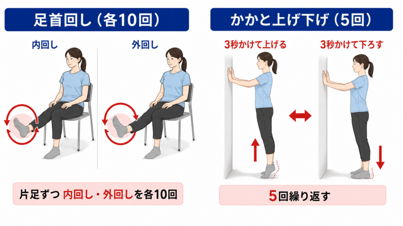 足首回しでふくらはぎの血流を促す
