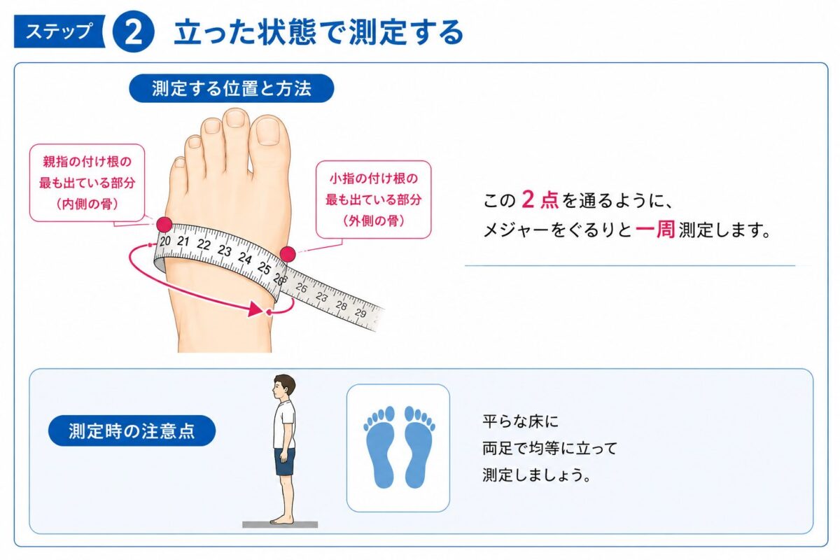立った状態で測定する
