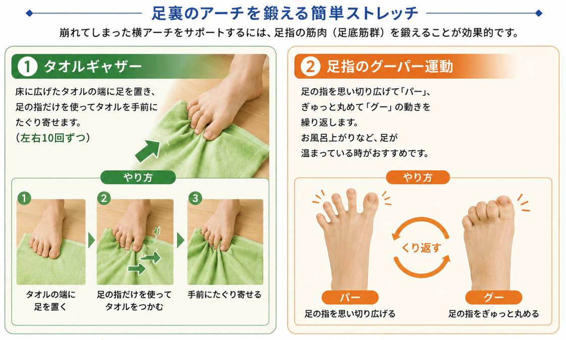 ①:足裏のアーチを鍛える簡単なストレッチをする