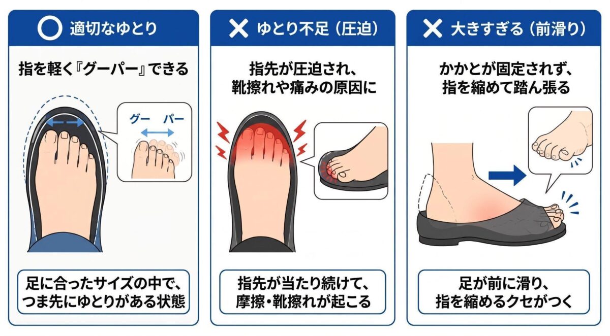 2.つま先にゆとりのある靴を選ぶ